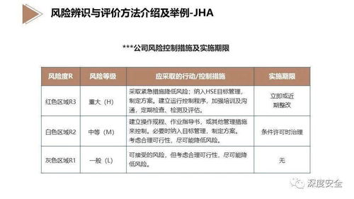 精品PPT 酒店管理中的EHS風險管理專業版